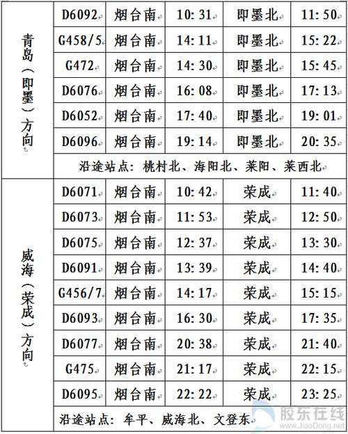 烟台到上海动车时刻表查询