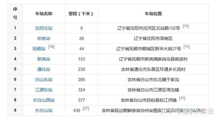 北京到沈阳高铁时刻表查询