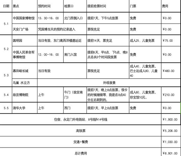北京游玩攻略五日游多少钱