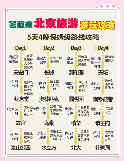 北京游玩攻略五日游多少钱