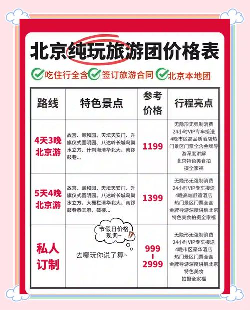 北京游玩攻略五日游多少钱