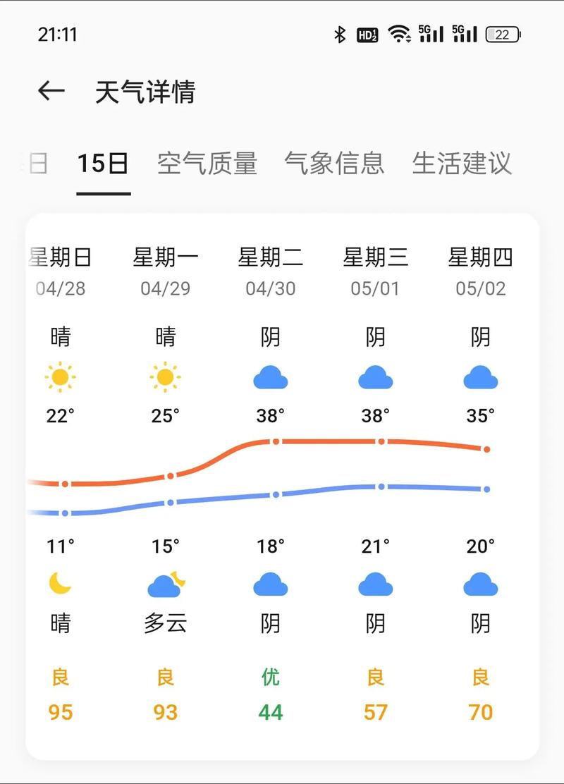 北京未来15天的天气预报