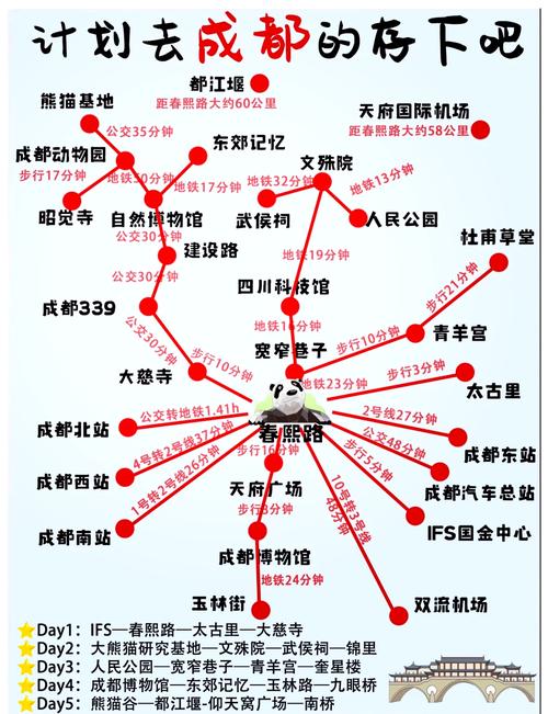 成都火车站到宽窄巷子怎么走