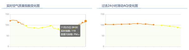 上海空气质量指数实时查询