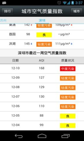 北京空气质量实时监测查询
