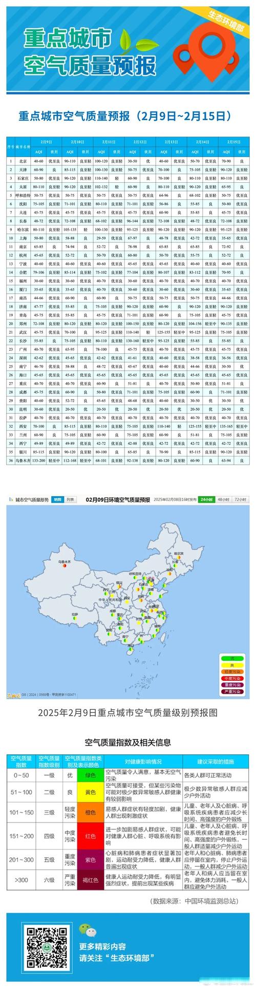 北京空气质量实时监测查询