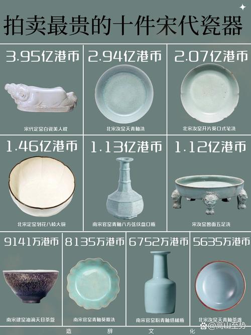 宋代瓷器 拍卖 排行