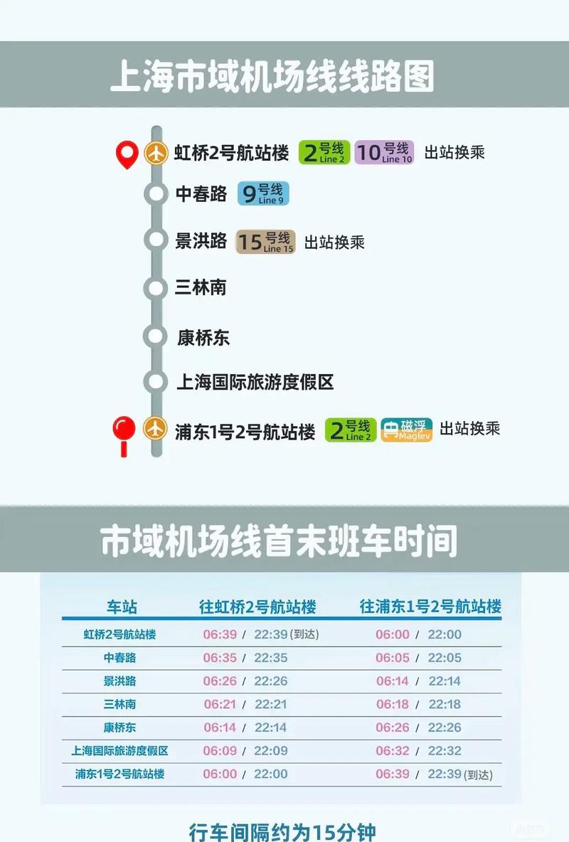 上海虹桥火车站到浦东机场