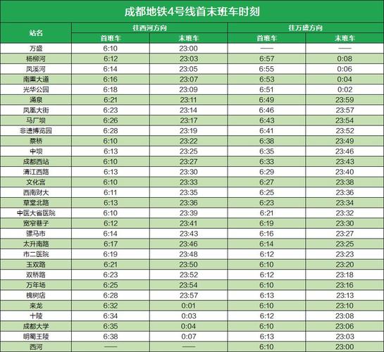 成都地铁2号线晚上几点停运