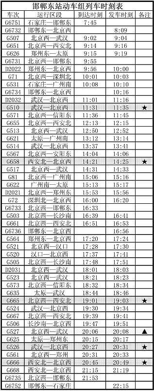 北京到邯郸火车时刻表查询