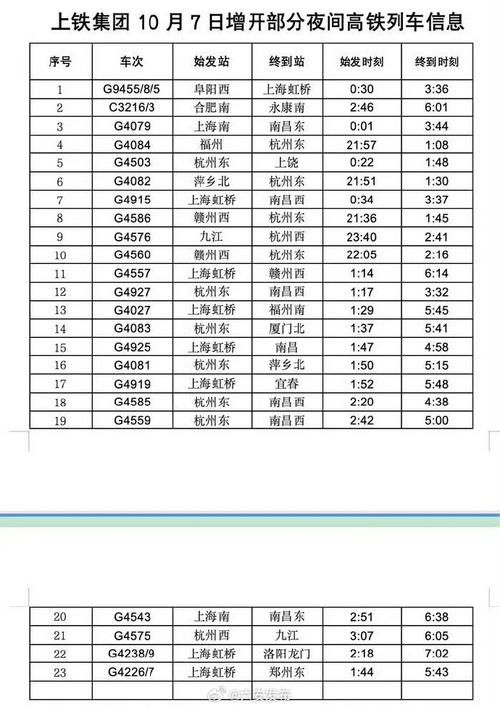 上海到六安高铁时刻表查询