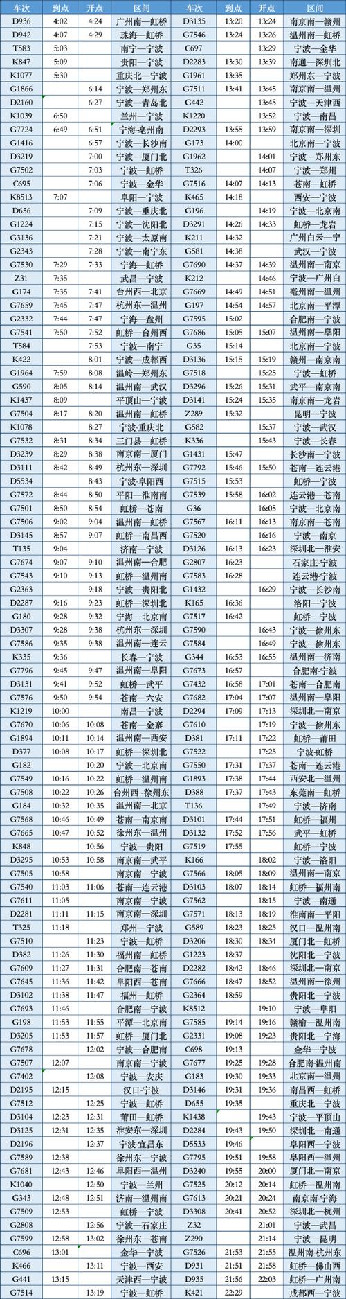 宁波到上海火车时刻表查询