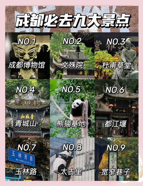 成都一日游必去的地方有哪些