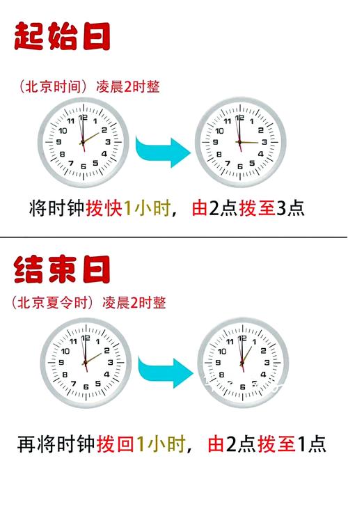 美国时间与北京时间对照表