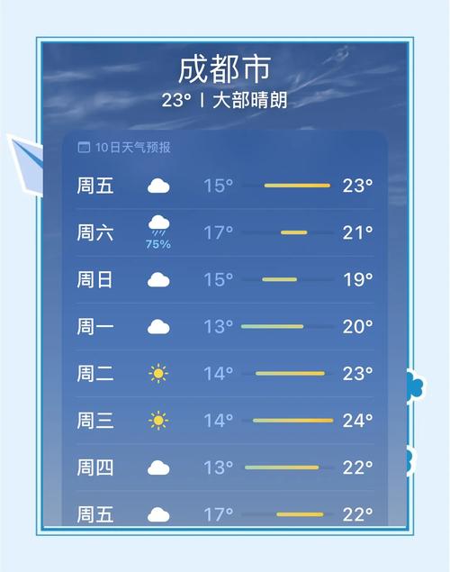 成都天气预报15天查询结果