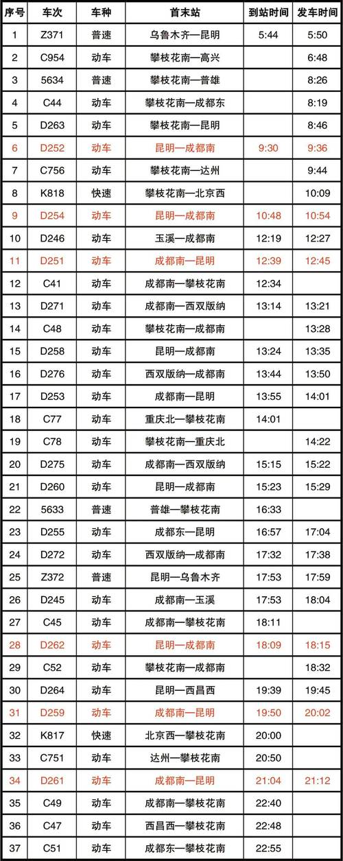 攀枝花到成都高铁时刻表查询