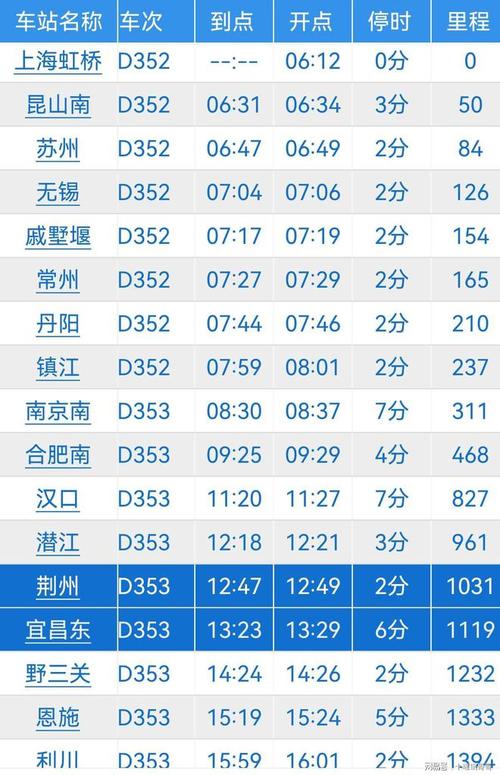上海到成都的火车时刻表查询