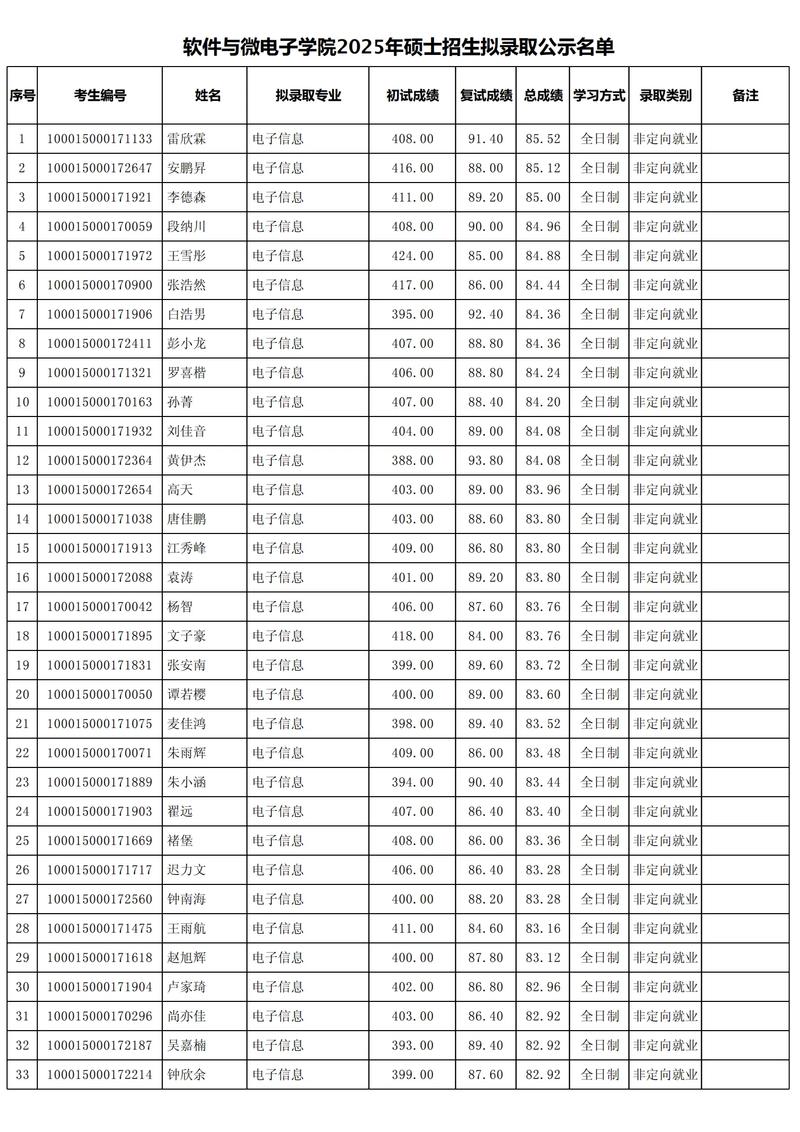 北京大学软件与微电子学院