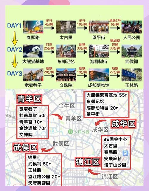 成都旅游攻略三日游多少钱