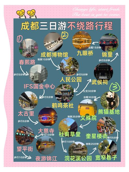 成都旅游攻略三日游多少钱