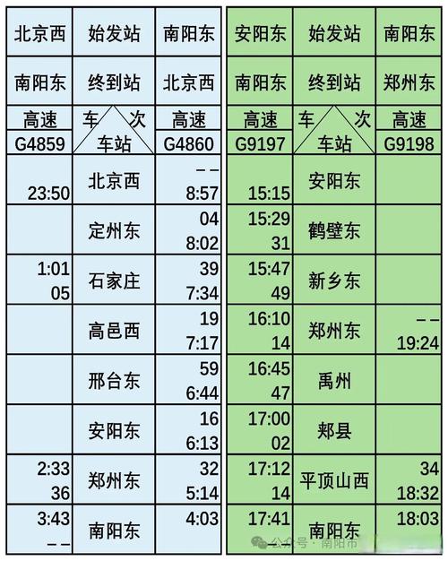 南阳到成都火车时刻表查询