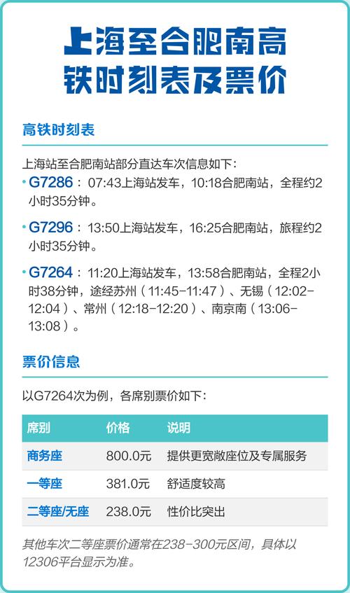 上海到合肥的高铁时刻表