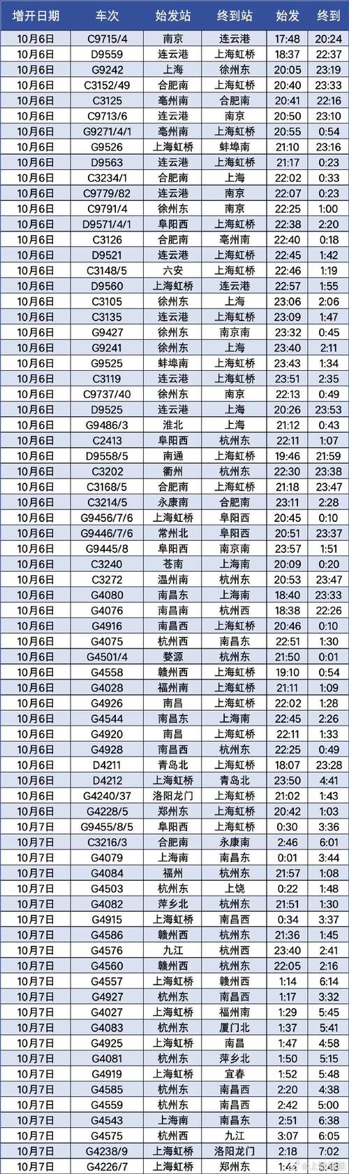 上海到合肥的高铁时刻表