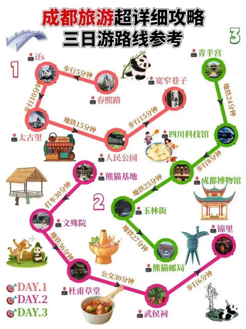 成都自驾游三天最适合路线