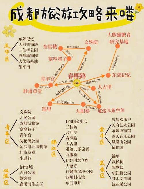 成都旅游攻略三日游自由行