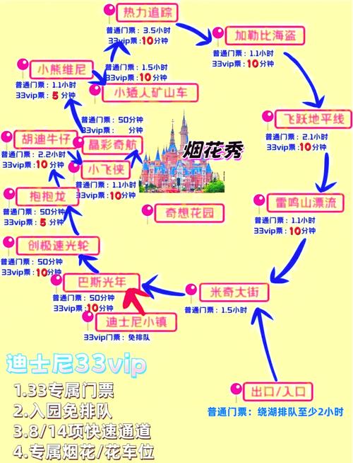 上海迪士尼玩两天多少钱