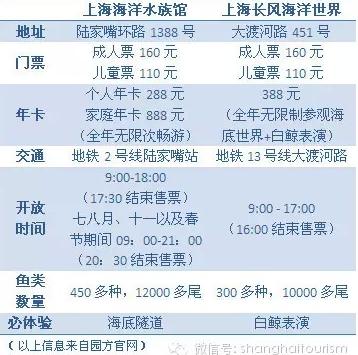 上海海洋水族馆门票多少