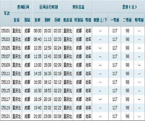 洛阳到成都火车时刻表查询