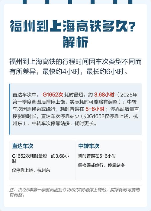 福州到上海的动车时刻表