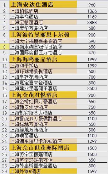 上海有多少家五星级酒店