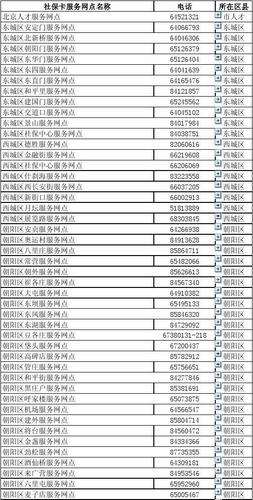 北京社保中心电话是多少
