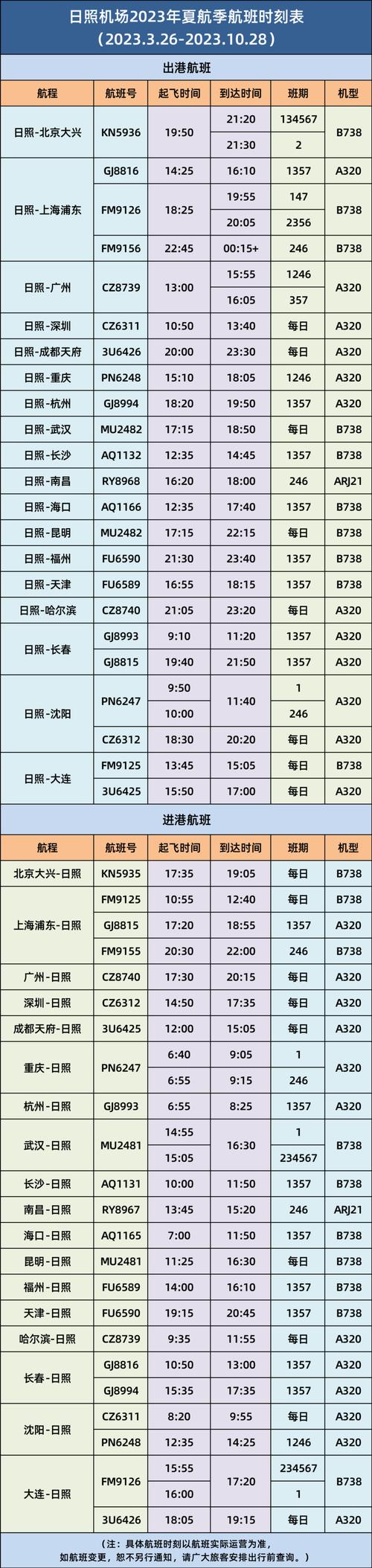 长春到上海飞机多长时间