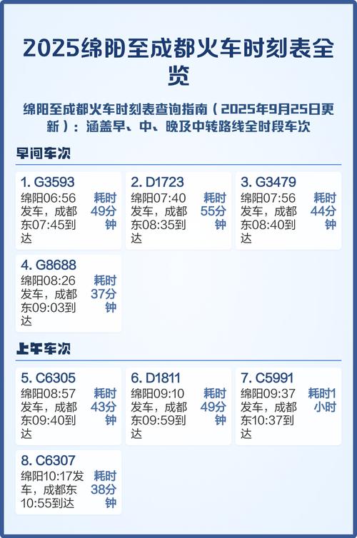 成都到绵阳火车时刻表查询