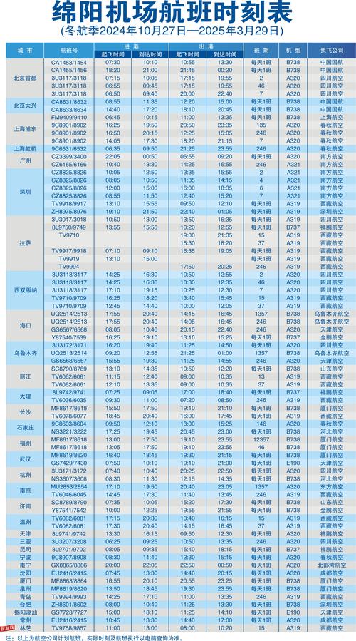 成都到绵阳火车时刻表查询