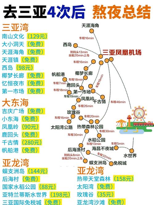 三亚到上海飞机几个小时