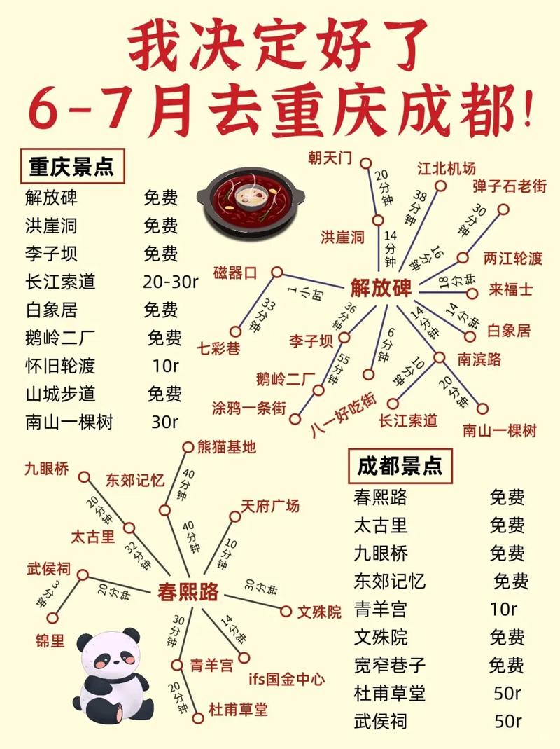 成都到重庆旅游攻略三日游