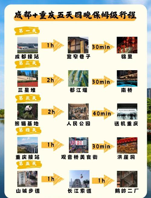 成都到重庆旅游攻略三日游