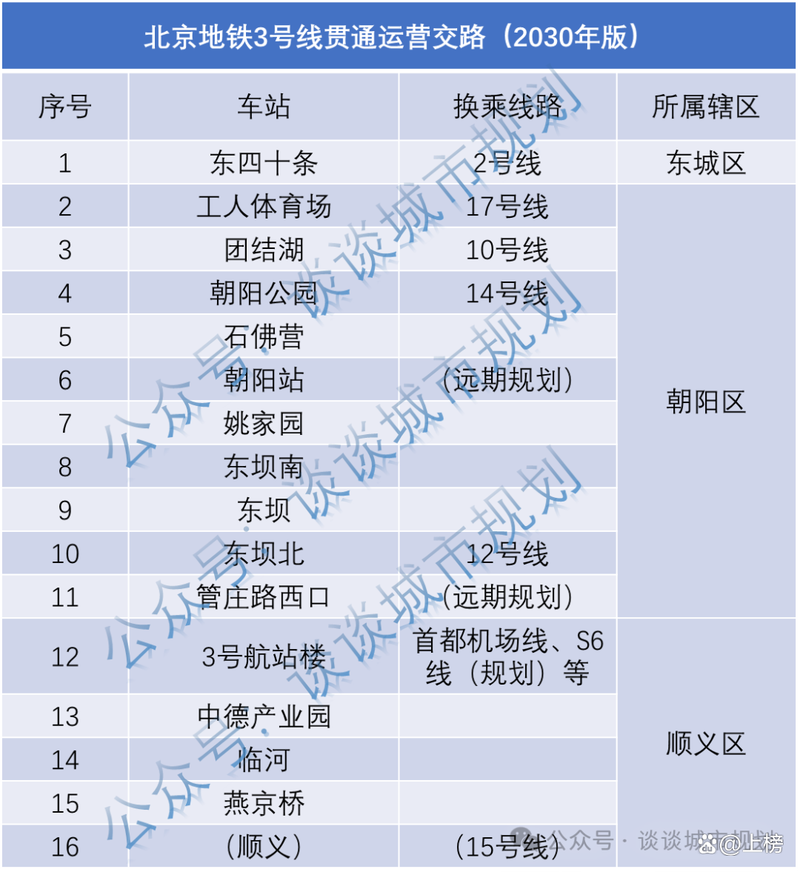 北京地铁三号线最新消息