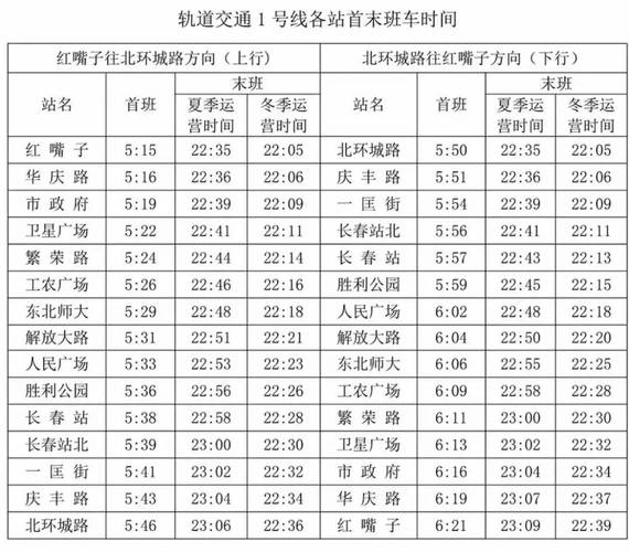 长春到北京的火车时刻表