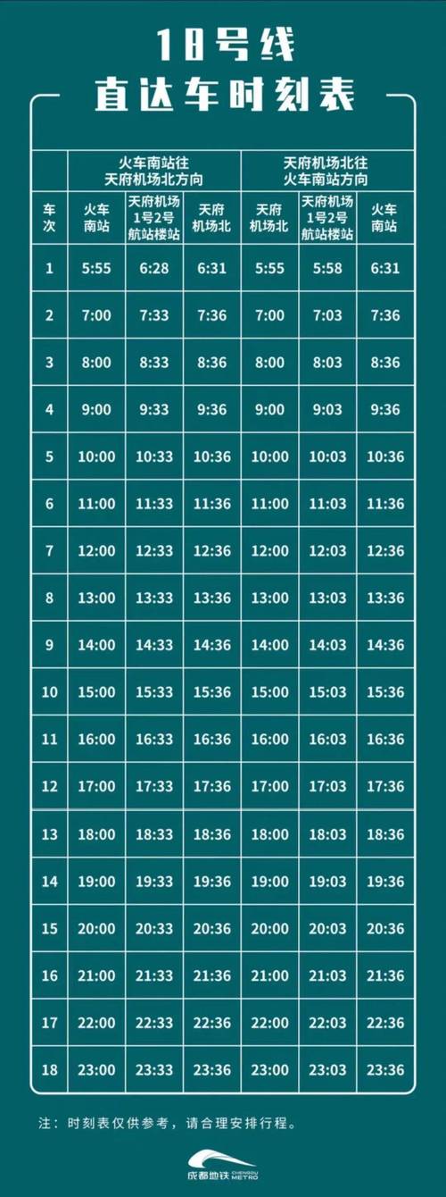 成都地铁2号线时刻表查询