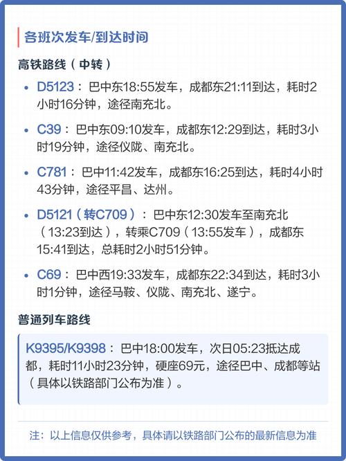 成都到巴中火车途经哪些站