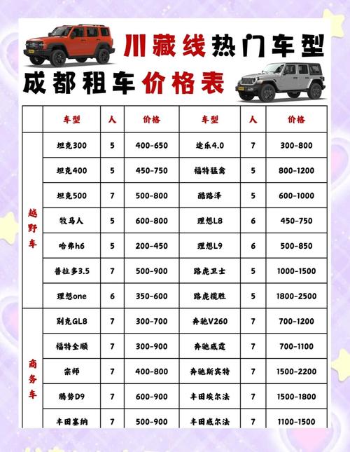 拉萨托运汽车到成都多少钱