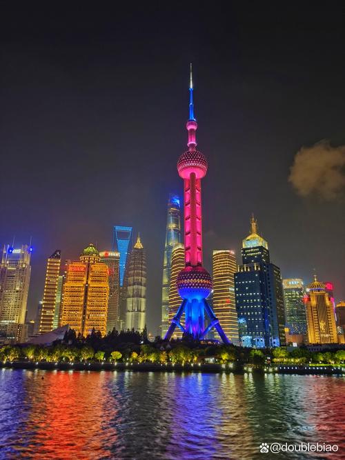 上海最繁华的地方是哪里