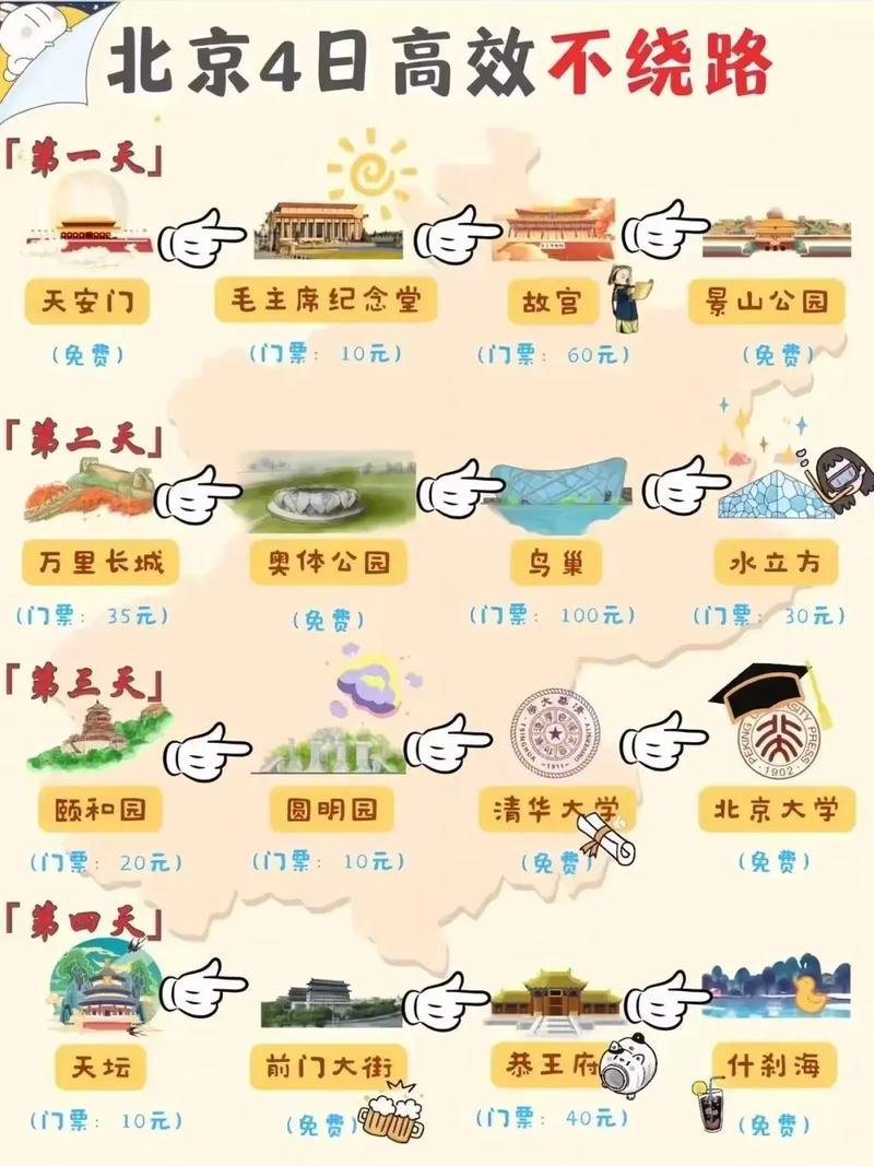 去北京住在哪里比较方便