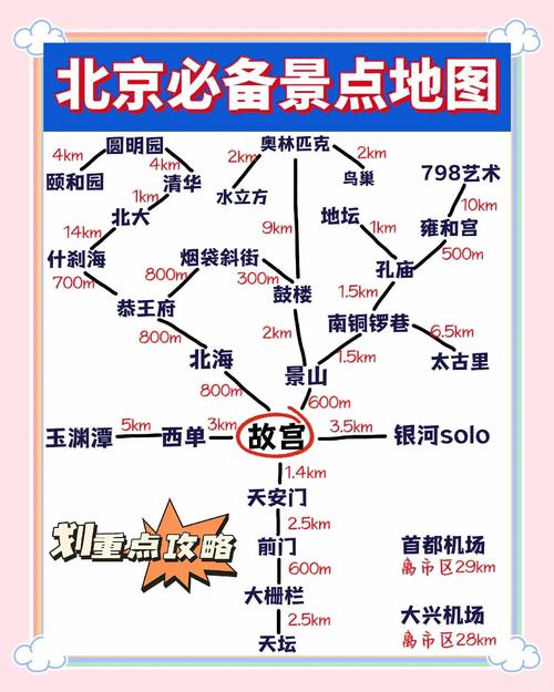 去北京住在哪里比较方便