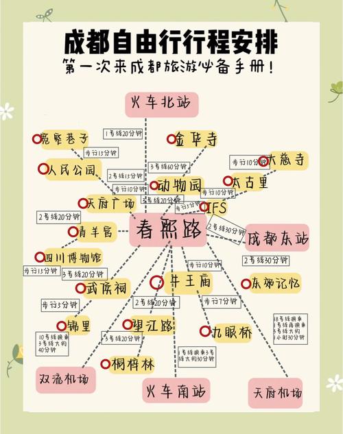 成都三天自驾游去哪里好玩